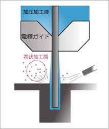 obtaining domestic and international patents