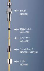 コレットチャック